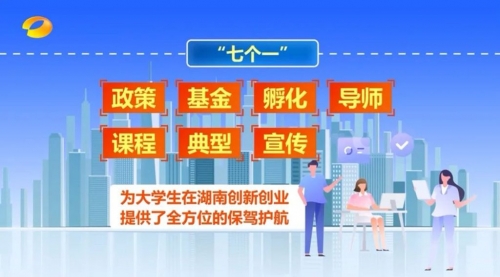 湖南支持大學生創(chuàng)新創(chuàng)業(yè)“七個一”行動全解讀