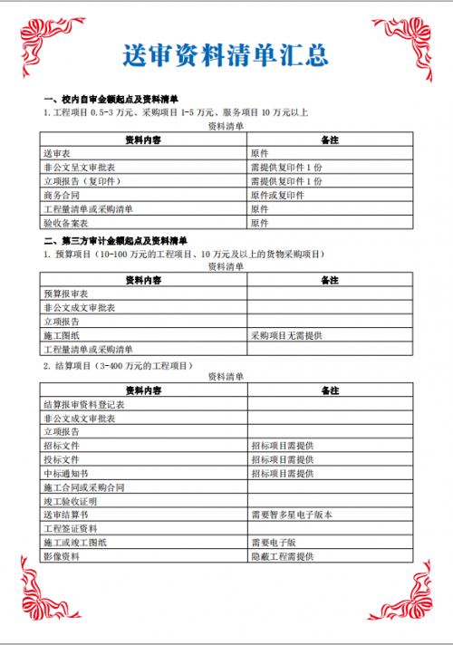 審計(jì)處制度上墻——送審資料清單匯總