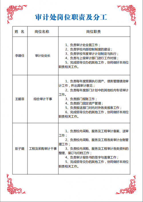 審計(jì)處制度上墻——審計(jì)處崗位職責(zé)及分工