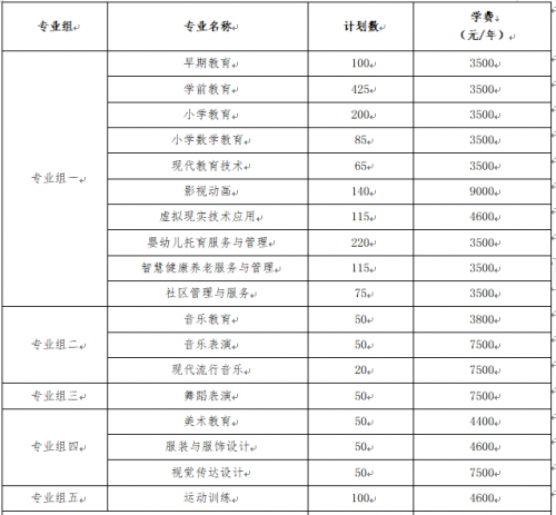 衡陽幼兒師范高等?？茖W(xué)校非稅教育繳費(fèi)溫馨提示