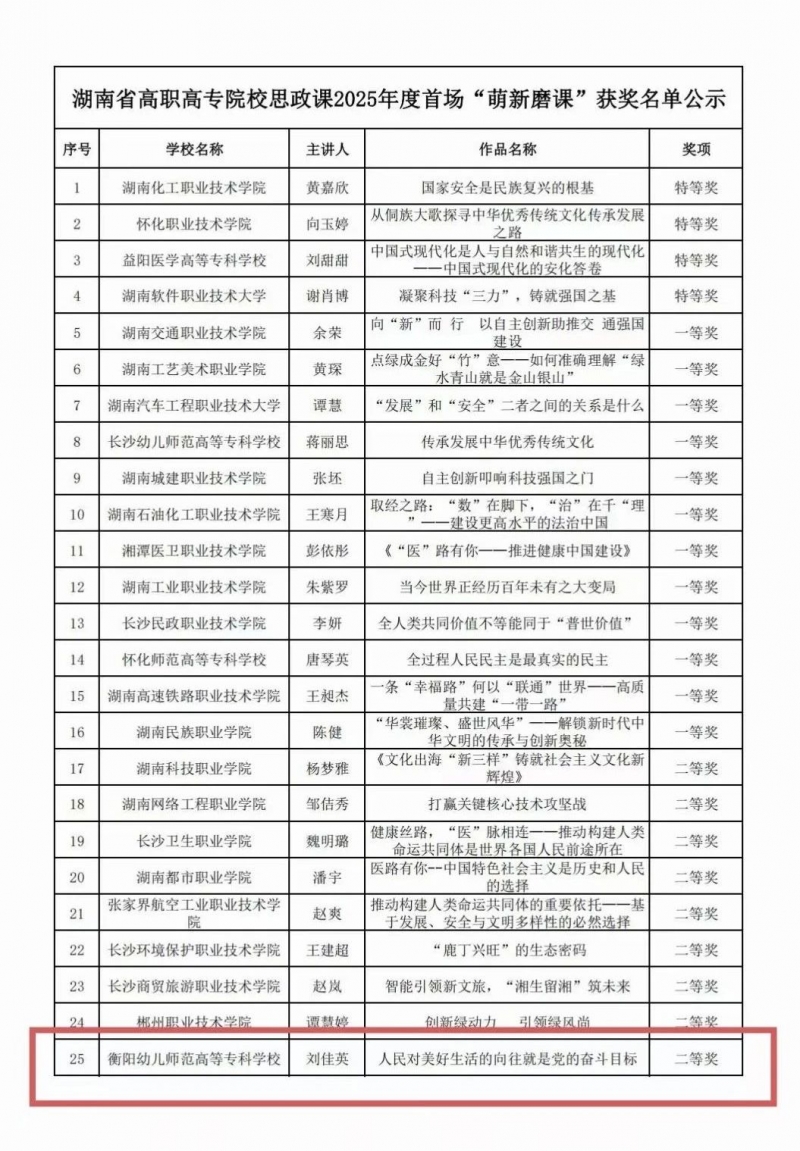 喜報||我院教師在湖南省思政課“萌新磨課,骨干練兵”活動中榮獲二等獎