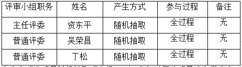 衡陽幼兒師范高等?？茖W(xué)校藝術(shù)館二樓雨棚安裝工程項(xiàng)目政府采購競(jìng)爭(zhēng)性談判成交公告