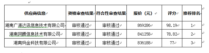 衡陽幼兒師范高等?？茖W(xué)校全封閉包間普通話考場建設(shè)項(xiàng)目中標(biāo)（成交）公告