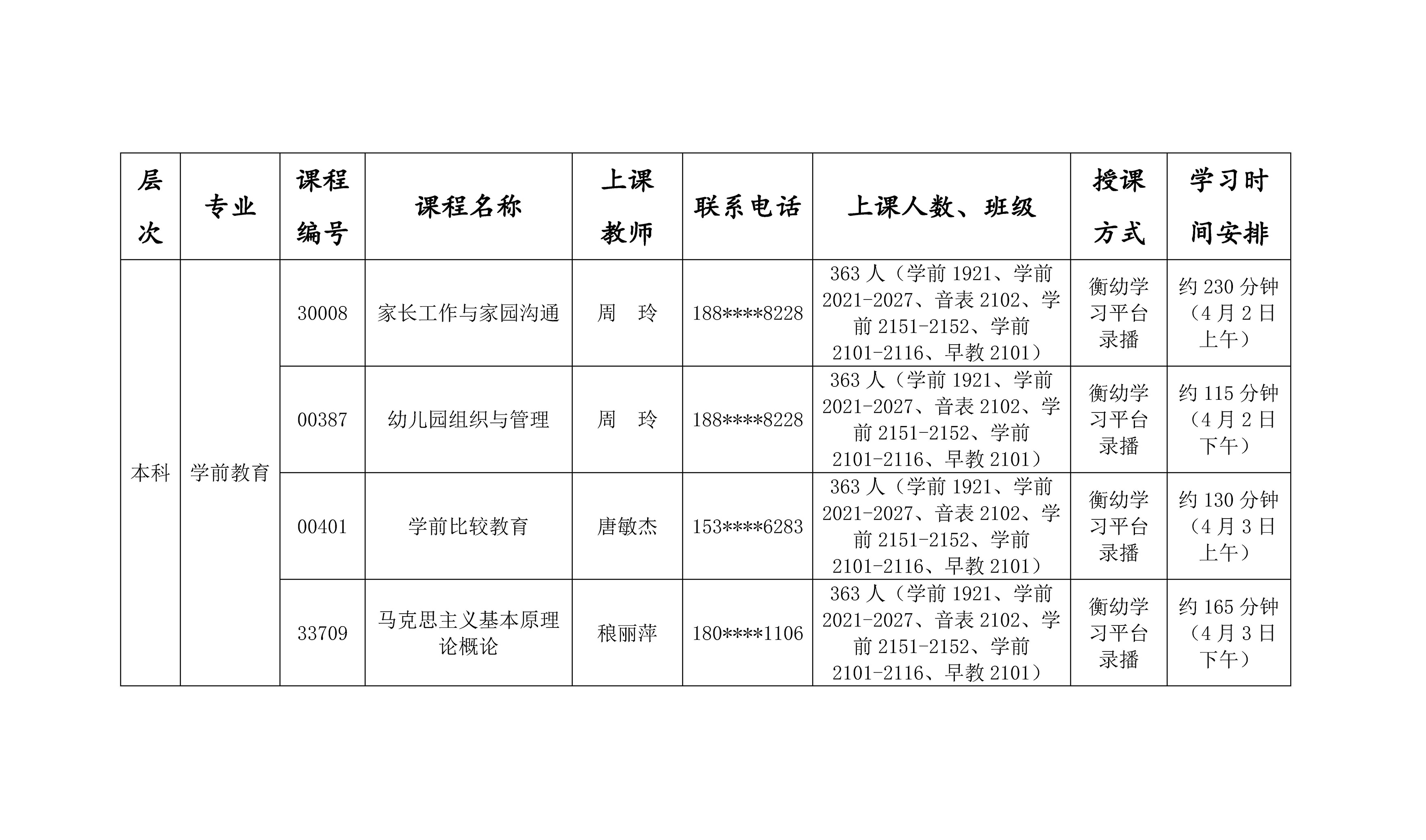 自考202204考期學前教育本科串講安排表