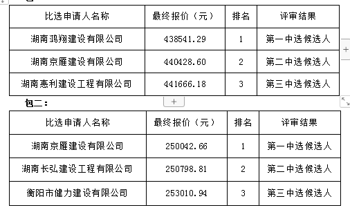 衡陽(yáng)幼兒師范高等專(zhuān)科學(xué)校學(xué)生宿舍加固工程項(xiàng)目中選公告