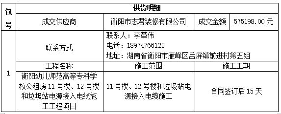 衡陽幼兒師范高等?？茖W(xué)校公租房11號樓、12號樓和垃圾站電源接入電纜施工工程項(xiàng)目中標(biāo)（成交）公告