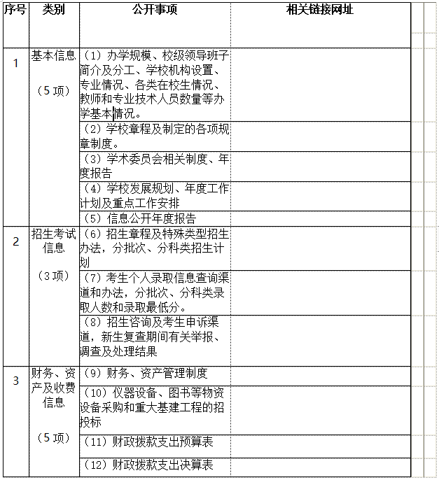 衡陽幼兒師范高等專科學校 信息公開工作2021-2022學年度報告