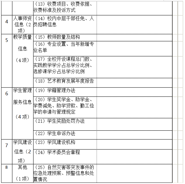 衡陽幼兒師范高等專科學校 信息公開工作2021-2022學年度報告