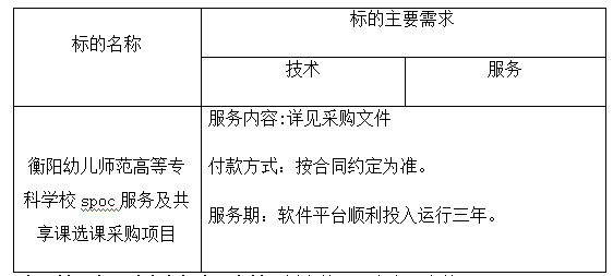 衡陽幼兒師范高等?？茖W(xué)校spoc服務(wù)及共享課選課采購項目 單一來源采購成交結(jié)果公告